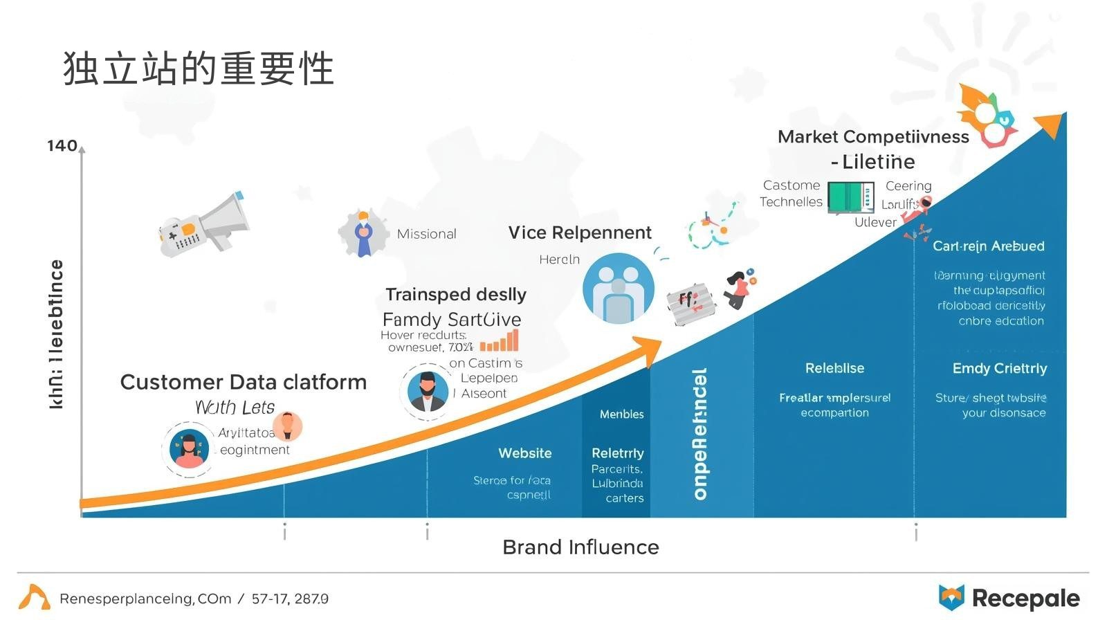 一、独立站的重要性