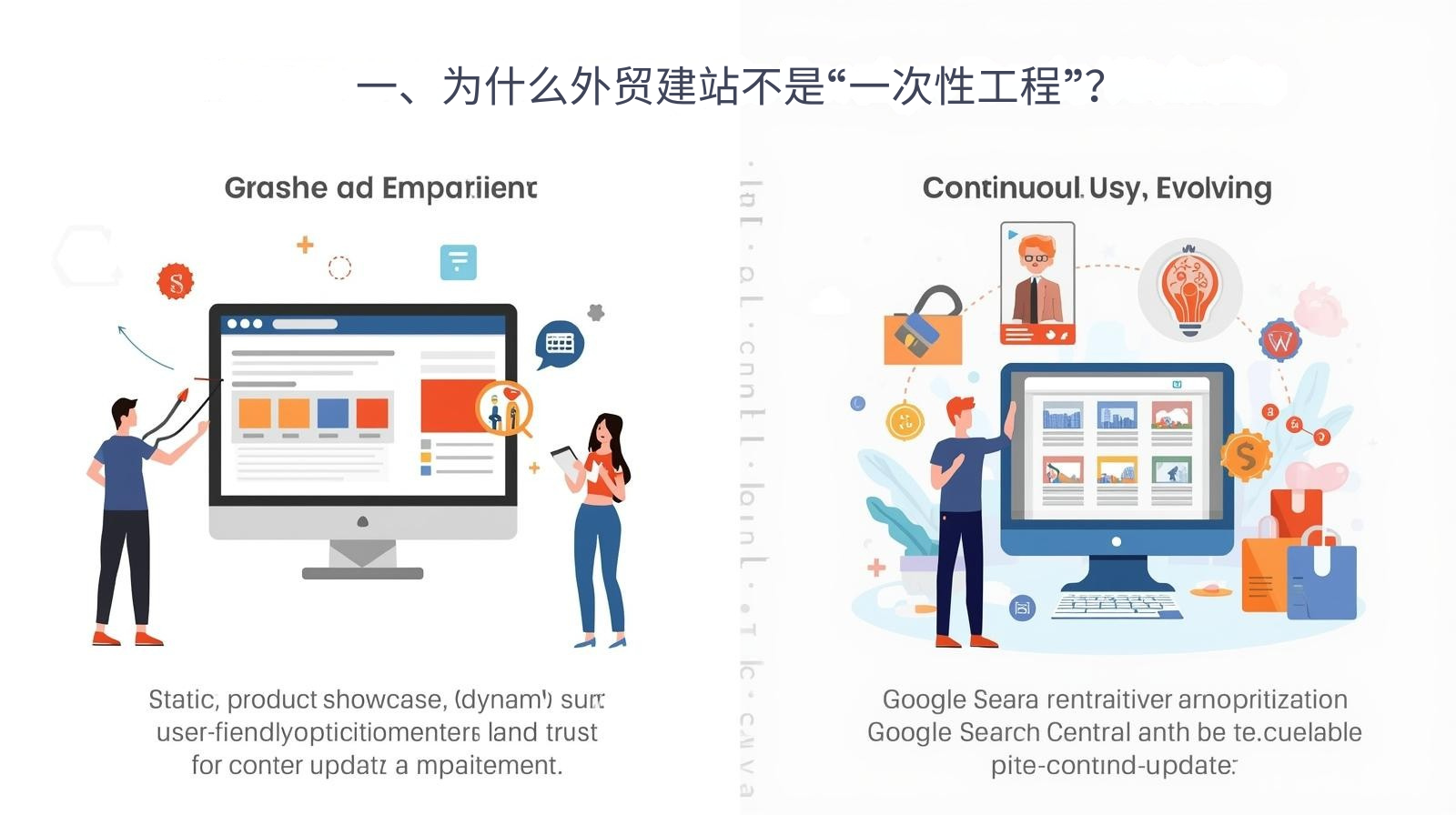 一、为什么外贸建站不是“一次性工程”？