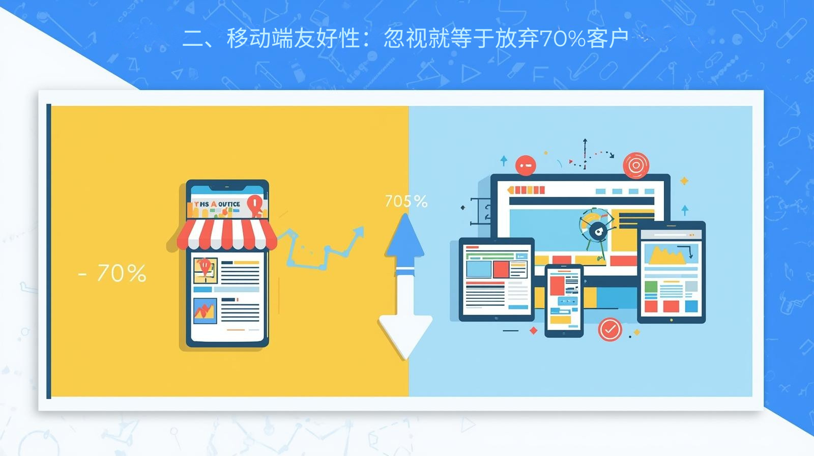 二、移动端友好性：忽视就等于放弃70%客户