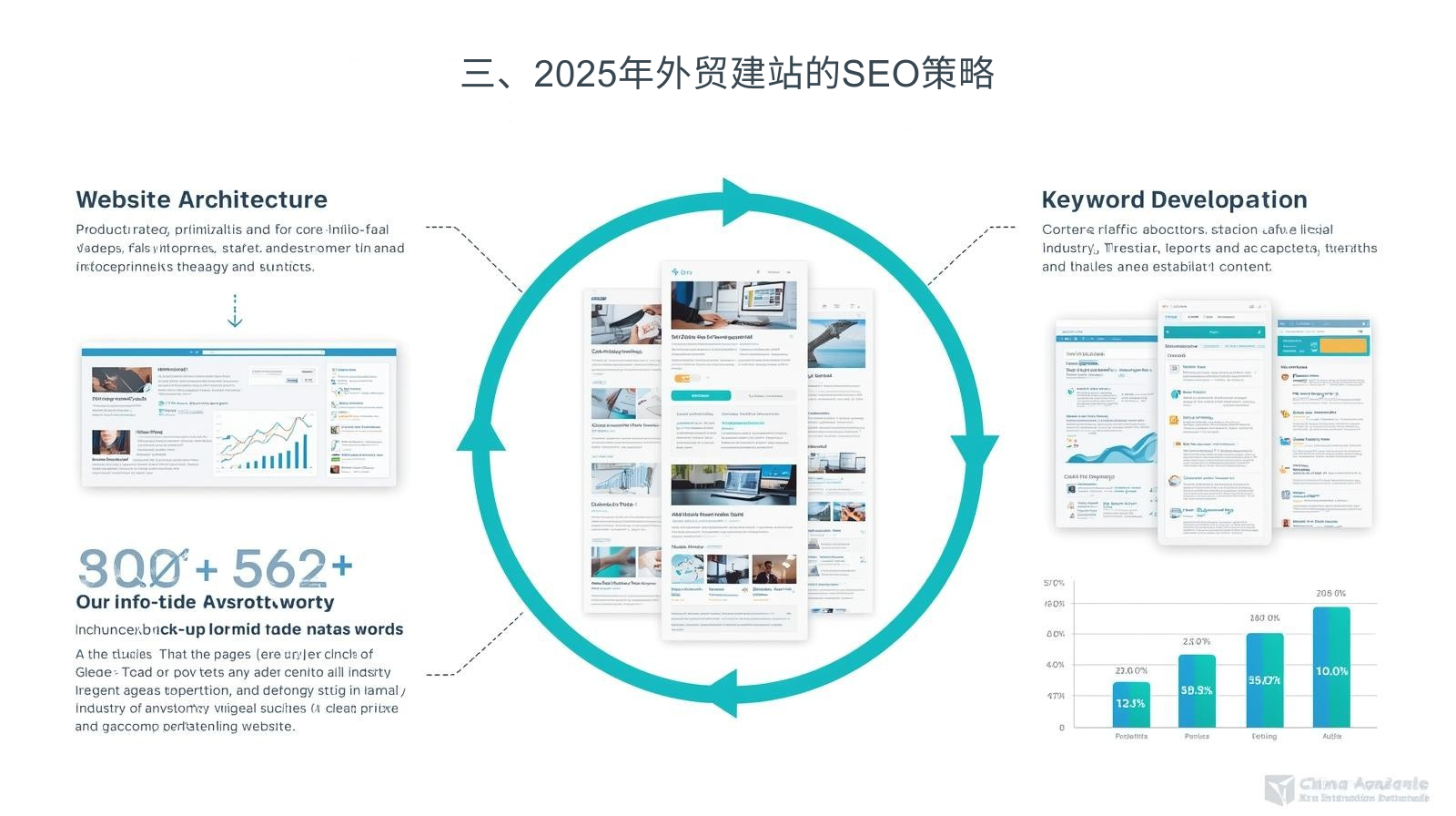 三、2025年外贸建站的SEO策略