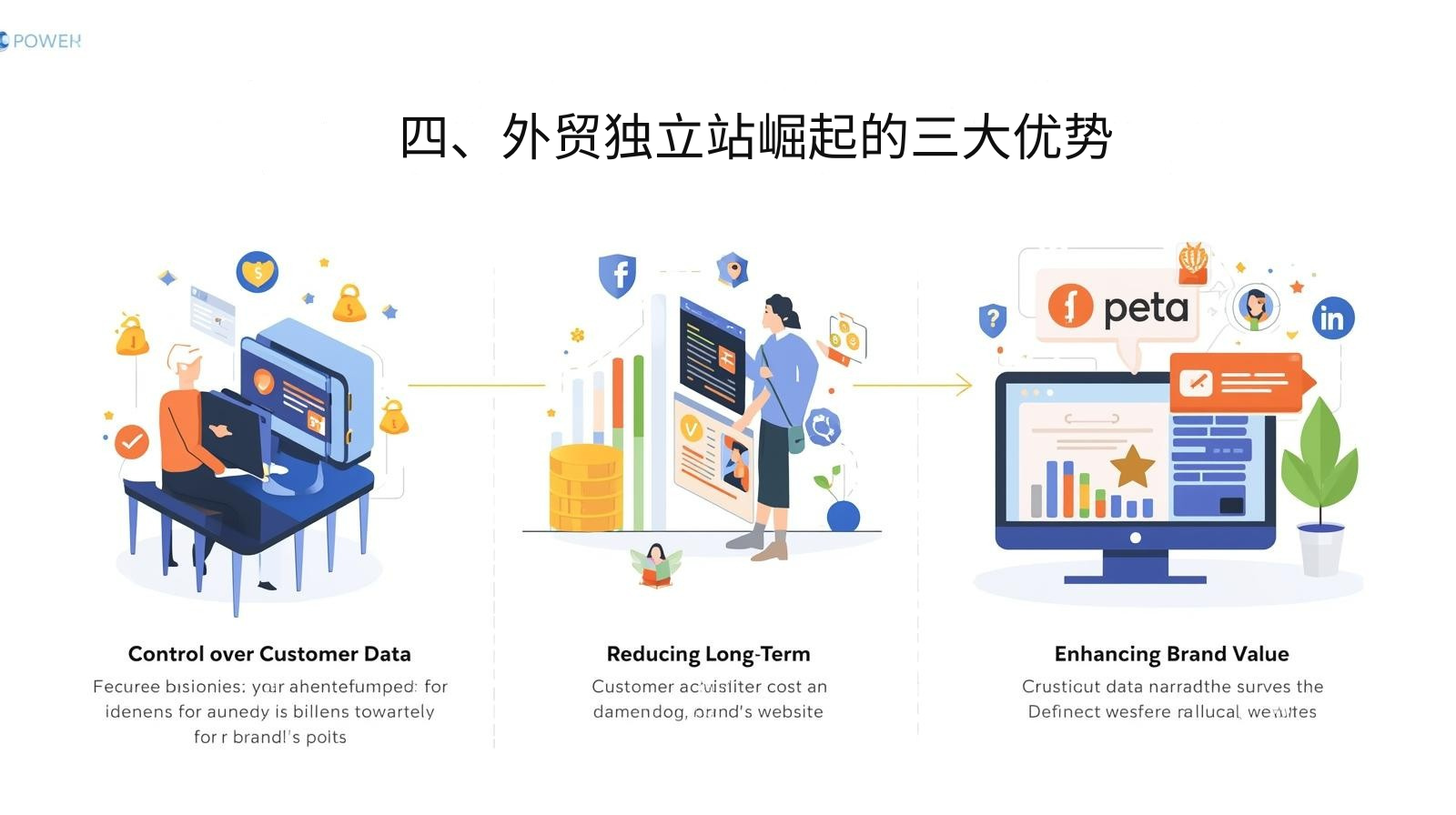 四、外贸独立站崛起的三大优势