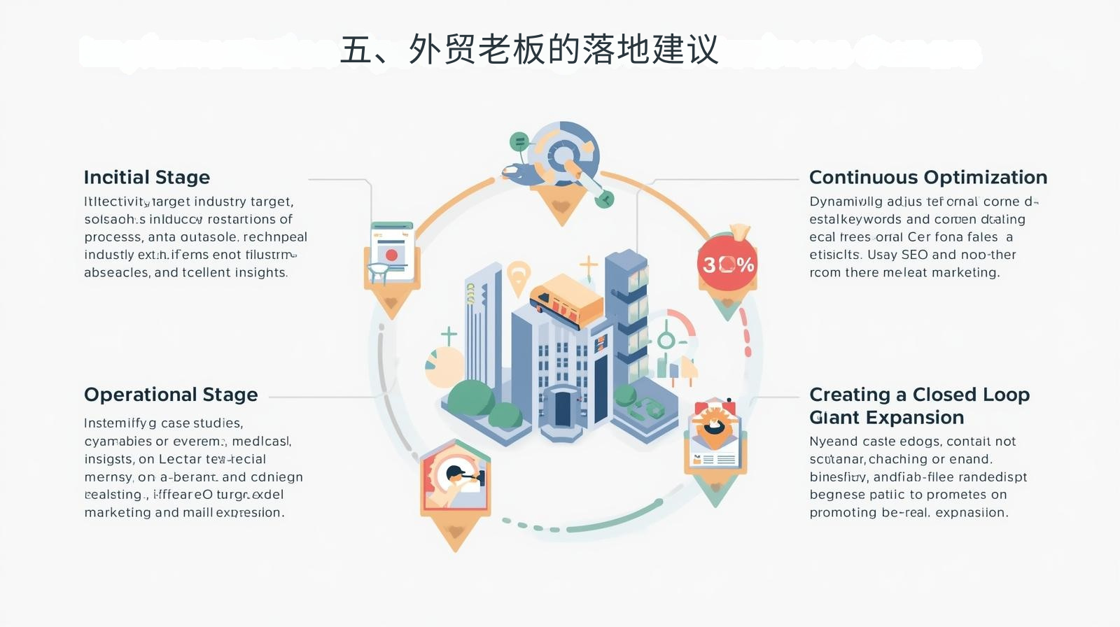 五、外贸老板的落地建议