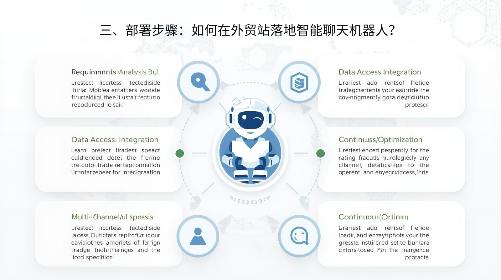 三、部署步骤：如何在外贸站落地智能聊天机器人？