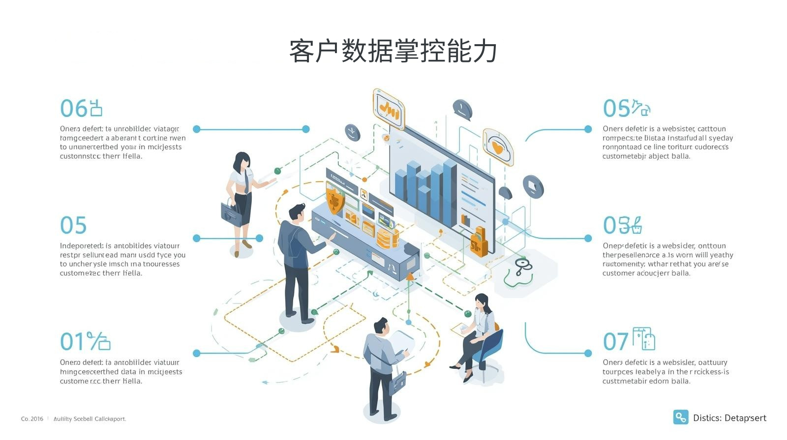 顧客データ制御能力